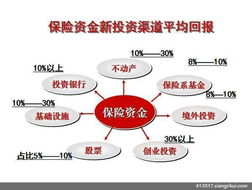 中國太平投資與客戶分紅產品全面解析 保障與投資回報并重