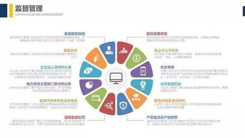 新政聚焦質(zhì)量與創(chuàng)新 解讀《汽車產(chǎn)業(yè)投資管理規(guī)定》下的新能源汽車投資新門(mén)檻