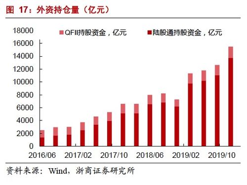 A股入富在即，國(guó)際化進(jìn)程再添里程碑 成分股影響與增量資金剖析
